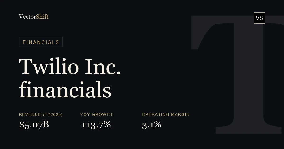 Twilio Inc. financials