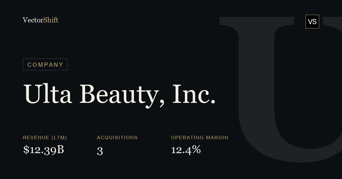 Ulta Beauty, Inc.
