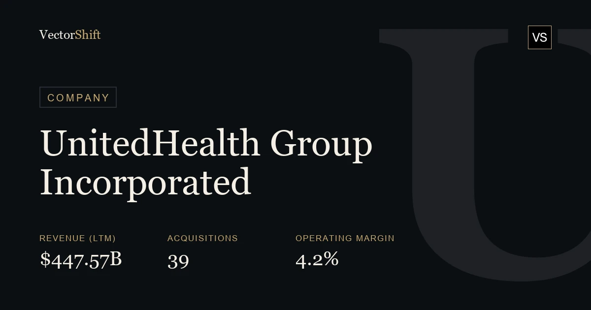 UnitedHealth Group Incorporated