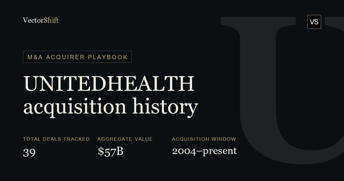 UnitedHealth Group Acquisition History: Every Optum & UnitedHealthcare Deal | VectorShift