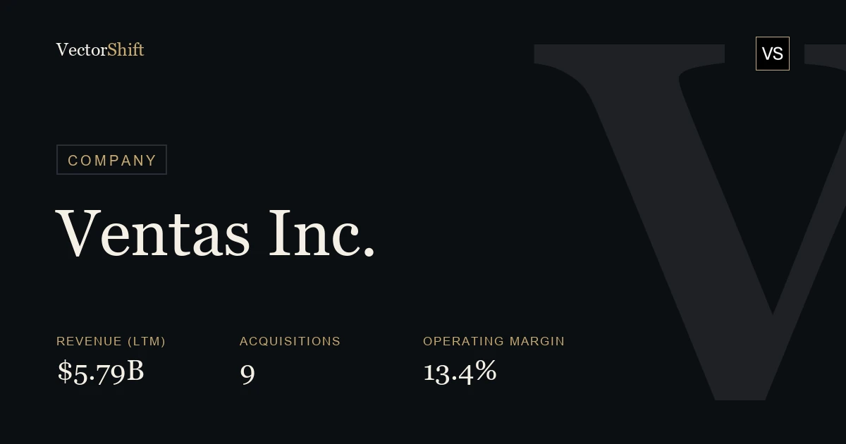 Ventas, Inc.