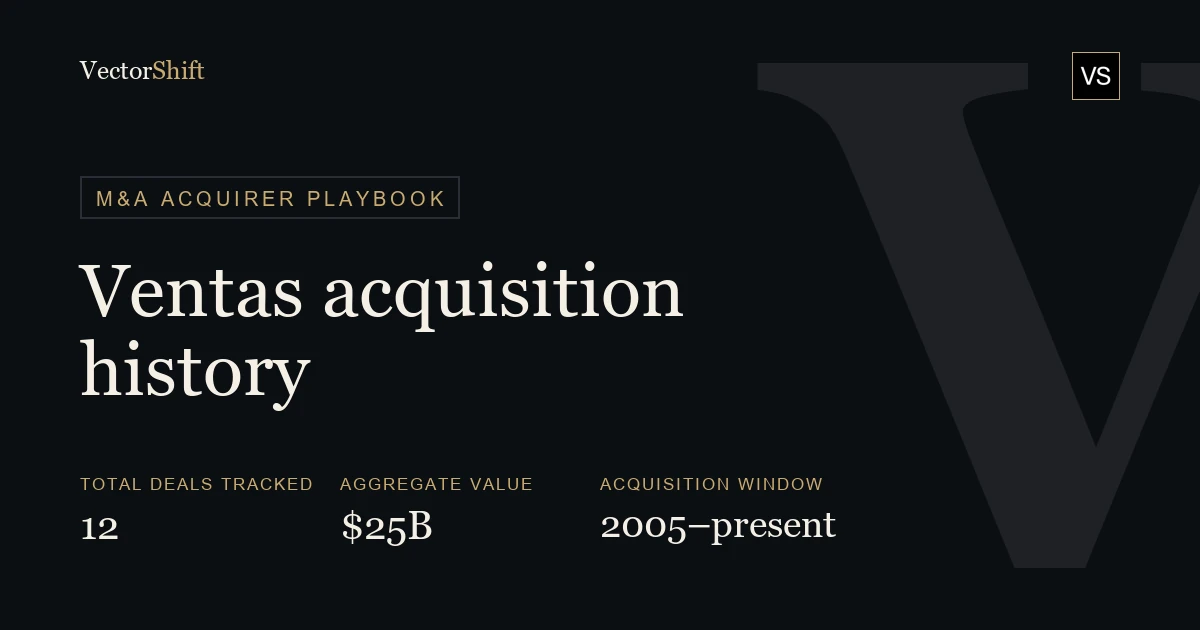 Ventas acquisition history