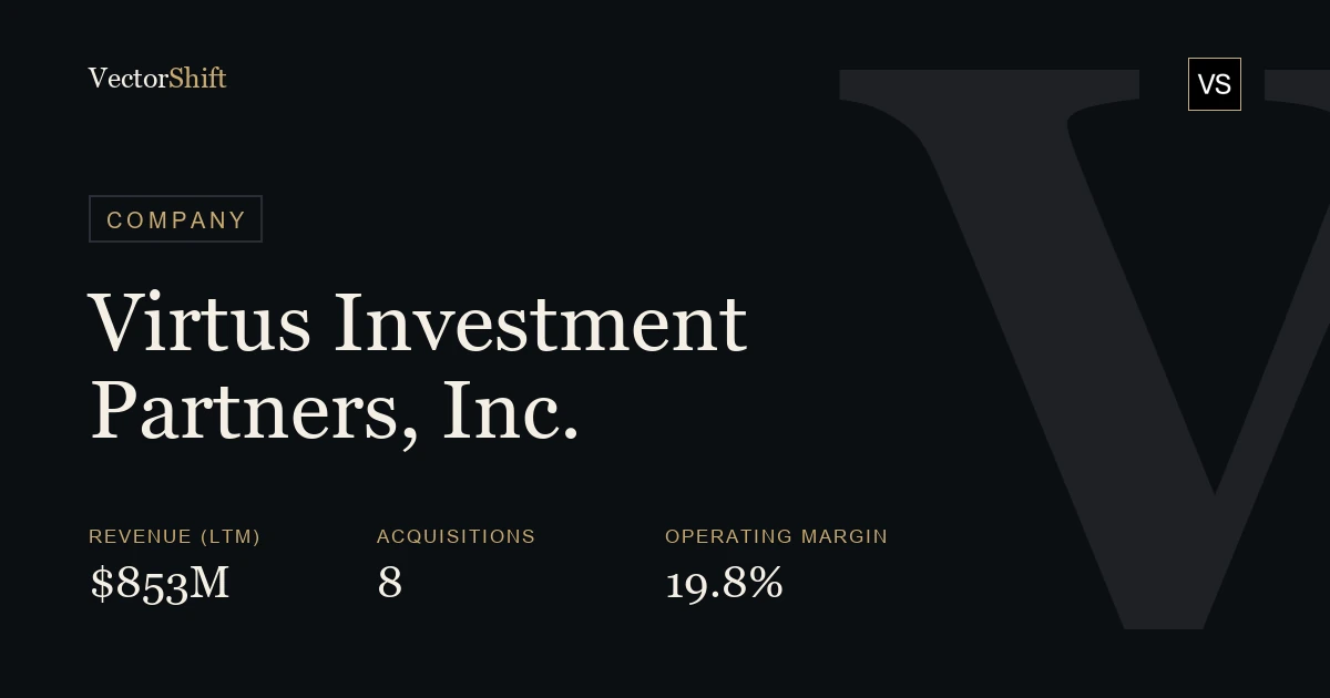 Virtus Investment Partners, Inc.