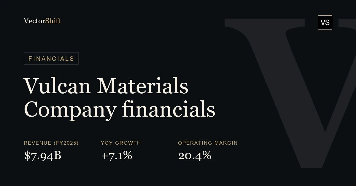 Vulcan Materials Company financials