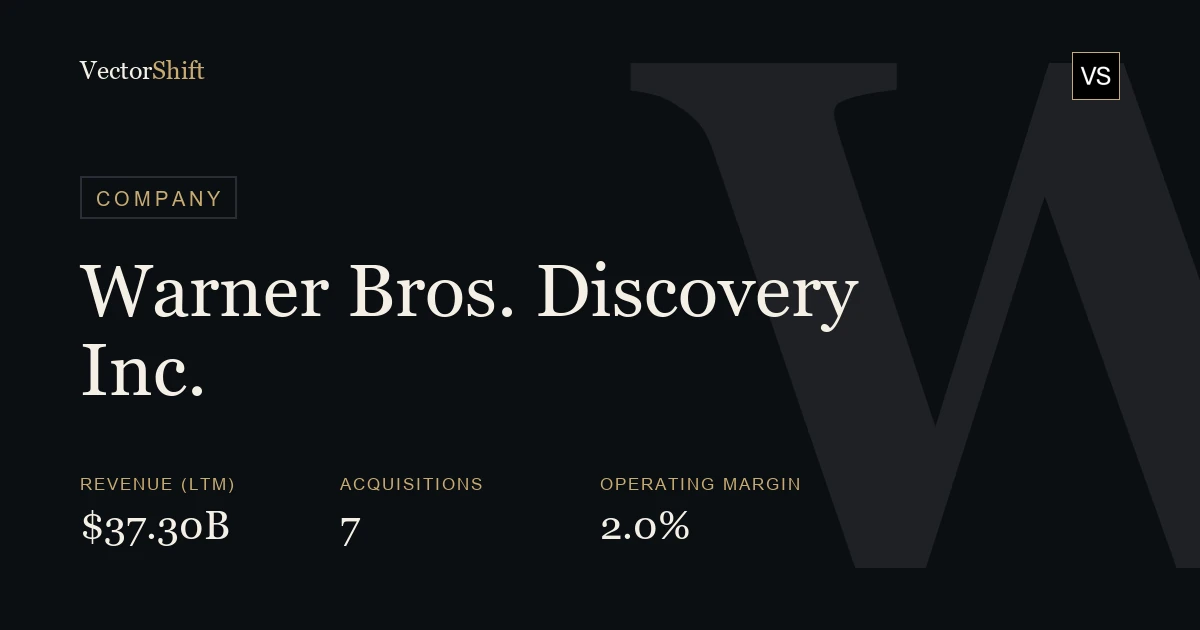 Warner Bros. Discovery Inc.