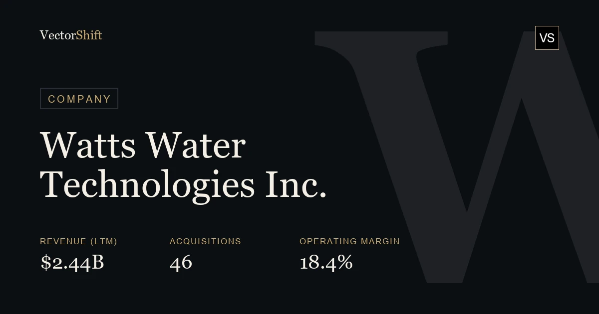 Watts Water Technologies Inc.