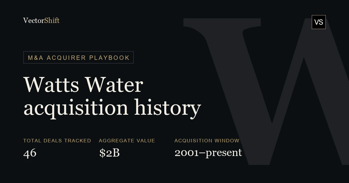 Watts Water Technologies acquisition history