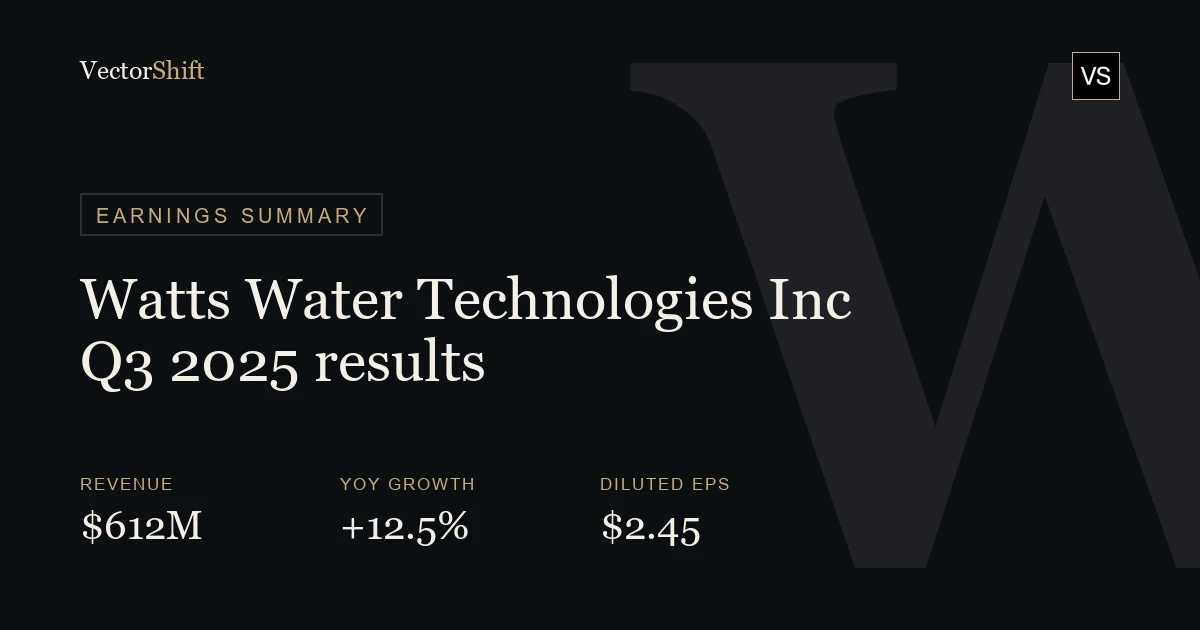 Watts Water Technologies, Inc. Q3 2025 earnings summary