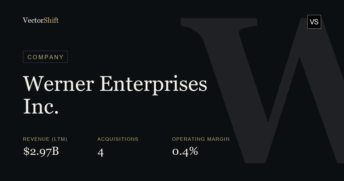Werner Enterprises Inc.