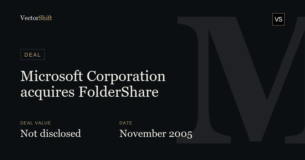 Microsoft Corporation acquires FolderShare (2005)