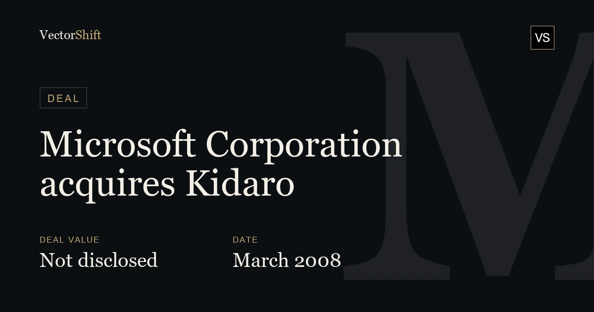 Microsoft Corporation acquires Kidaro (2008)