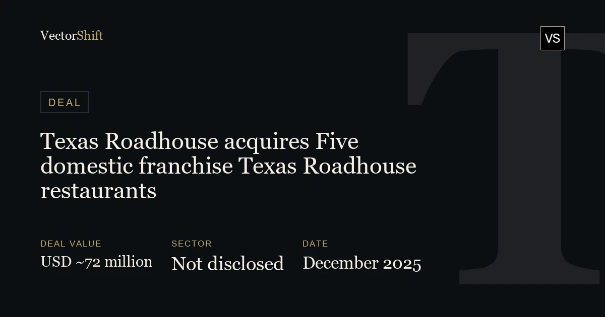 Texas Roadhouse acquires Five domestic franchise Texas Roadhouse restaurants (2025)